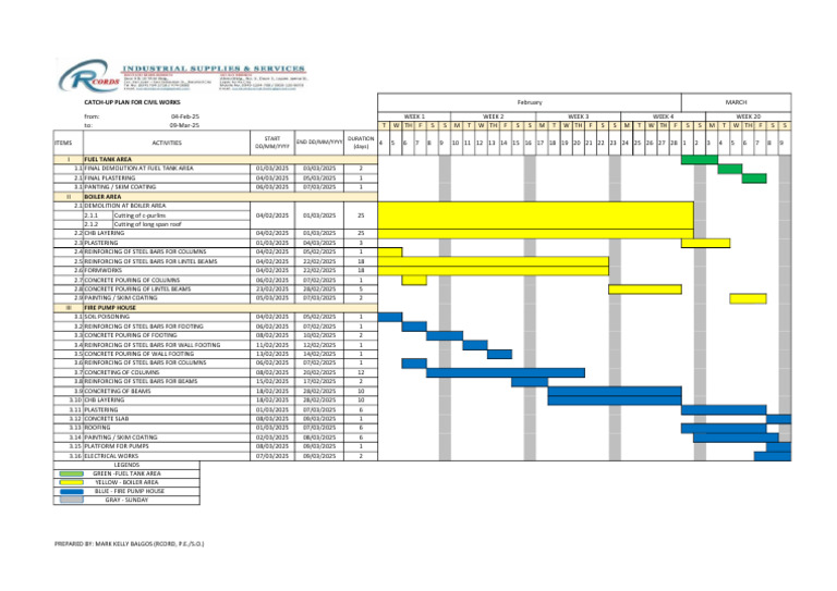 Construction Catch-Up Plan Sample | PDF | Concrete | Civil Engineering