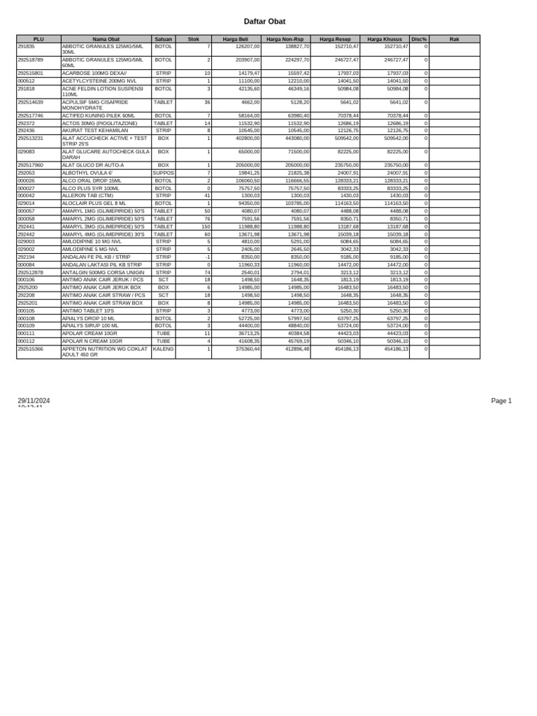 Daftar Obat dan Stok Terkini | PDF | Drugs | World Health Organization