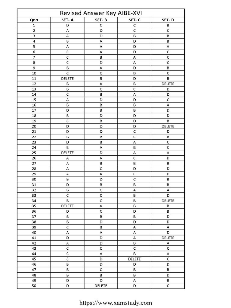 Aibe Question Paper 16 Answer Key2024 | PDF
