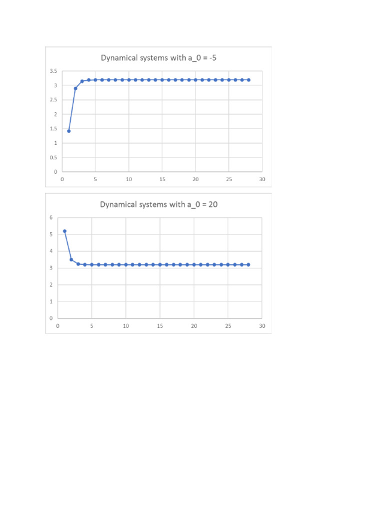 Grapical Analysis - Exercise 4 | PDF