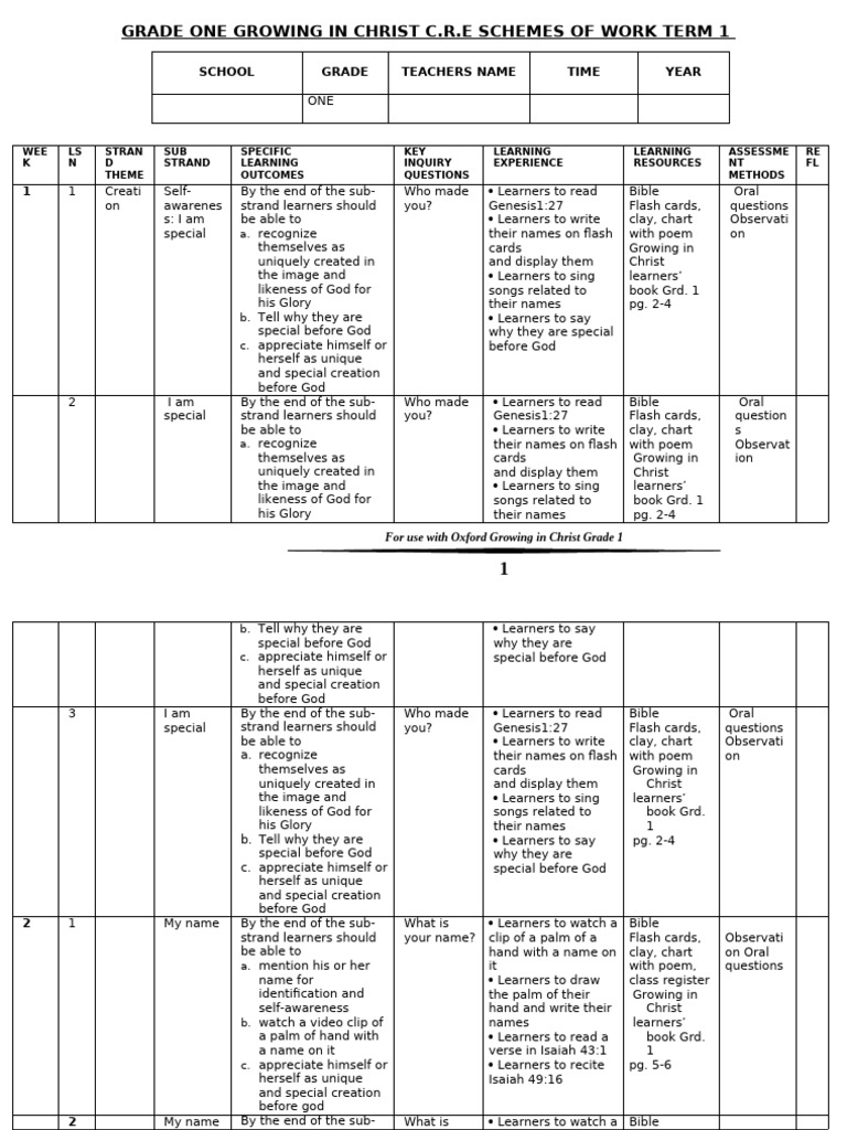 GRADE 1 TERM 1 CRE SCHEMES | PDF | David | Bible
