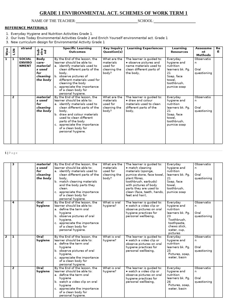 Grade 1 Environmental Hygiene Curriculum | PDF | Oral Hygiene | Toothbrush