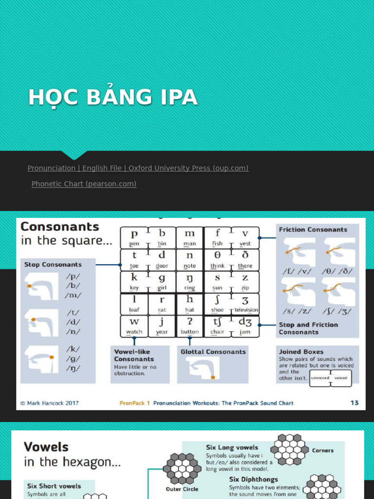 HỌC BẢNG IPA | PDF
