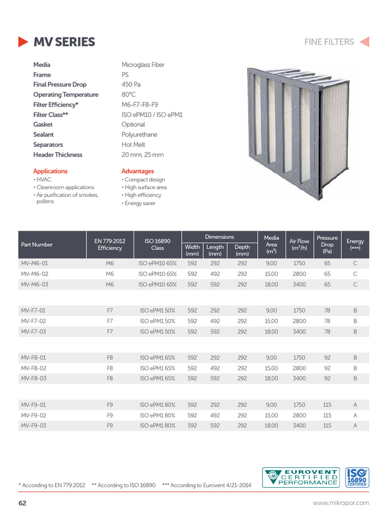 ISO 16890 Certified Fine Filters MV Series | PDF | Materials ...