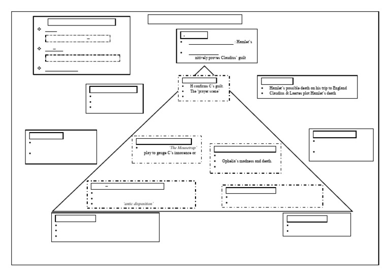 Hamlet Plot Structure Analysis | PDF | Hamlet | Shakespearean Tragedies