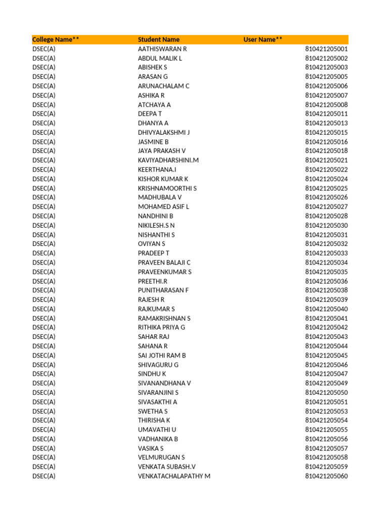 DSEC(A) Student List and Details | PDF | Cinema Of India