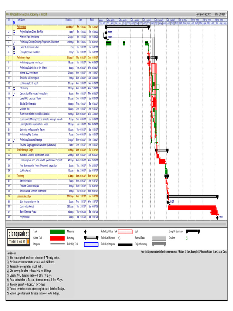Dubai Academy Project Timeline Overview | PDF