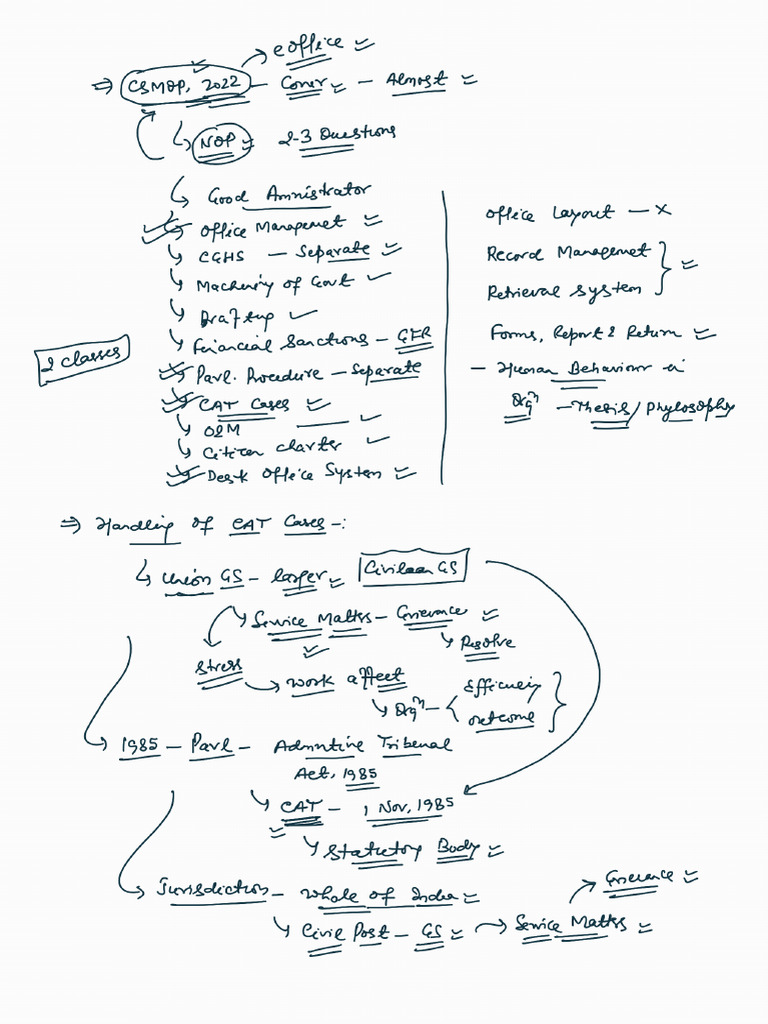 MOP ClassNotes | PDF