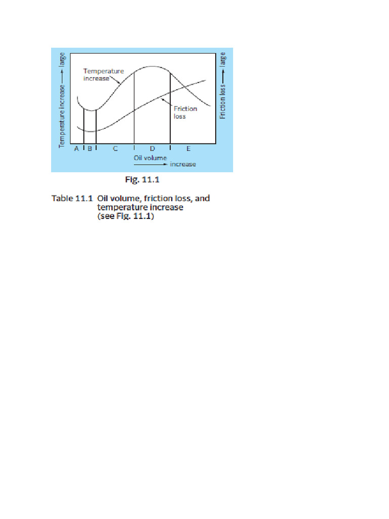 Oil Volume | PDF