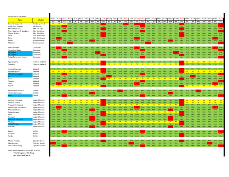 Roster Feb 2024 Rev | PDF