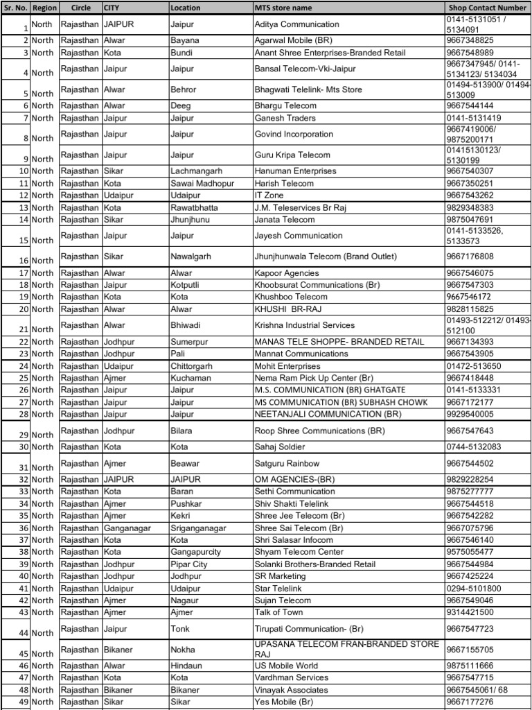 Rajasthan Store Locator | PDF | Sikhism