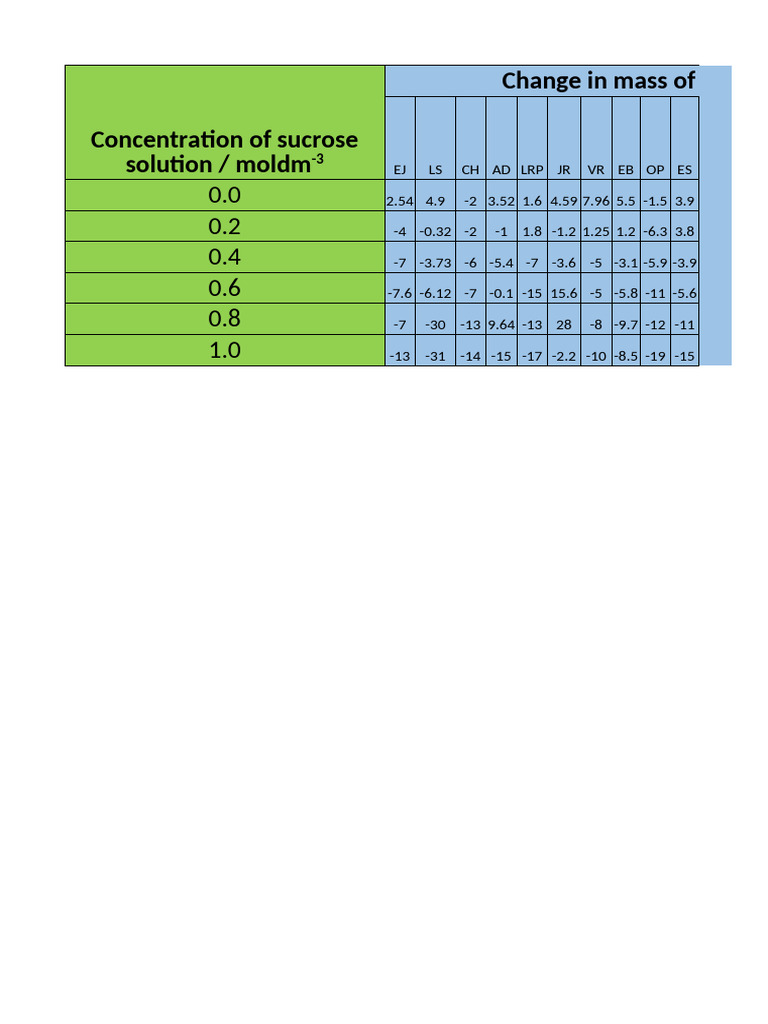 Ts X Class Results