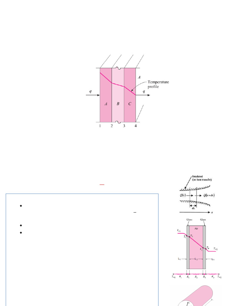 1D Heat Transfer in Conduction Systems | PDF | Thermal Conduction ...