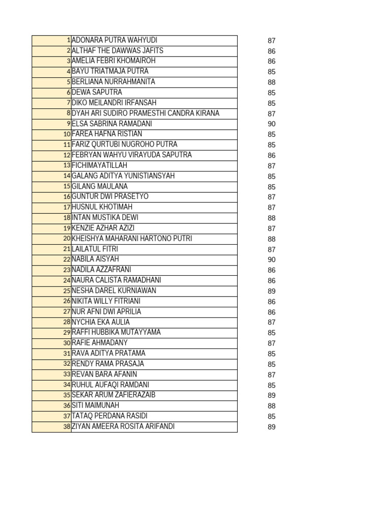 Student Scores and Names List | PDF