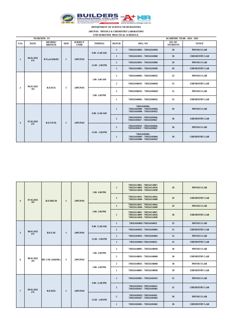 End Semester Practical Schedule 2024-25 | PDF | Physical Sciences ...