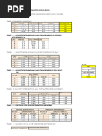 DPWH Construction Productivity Rates | PDF | Road | Road Surface