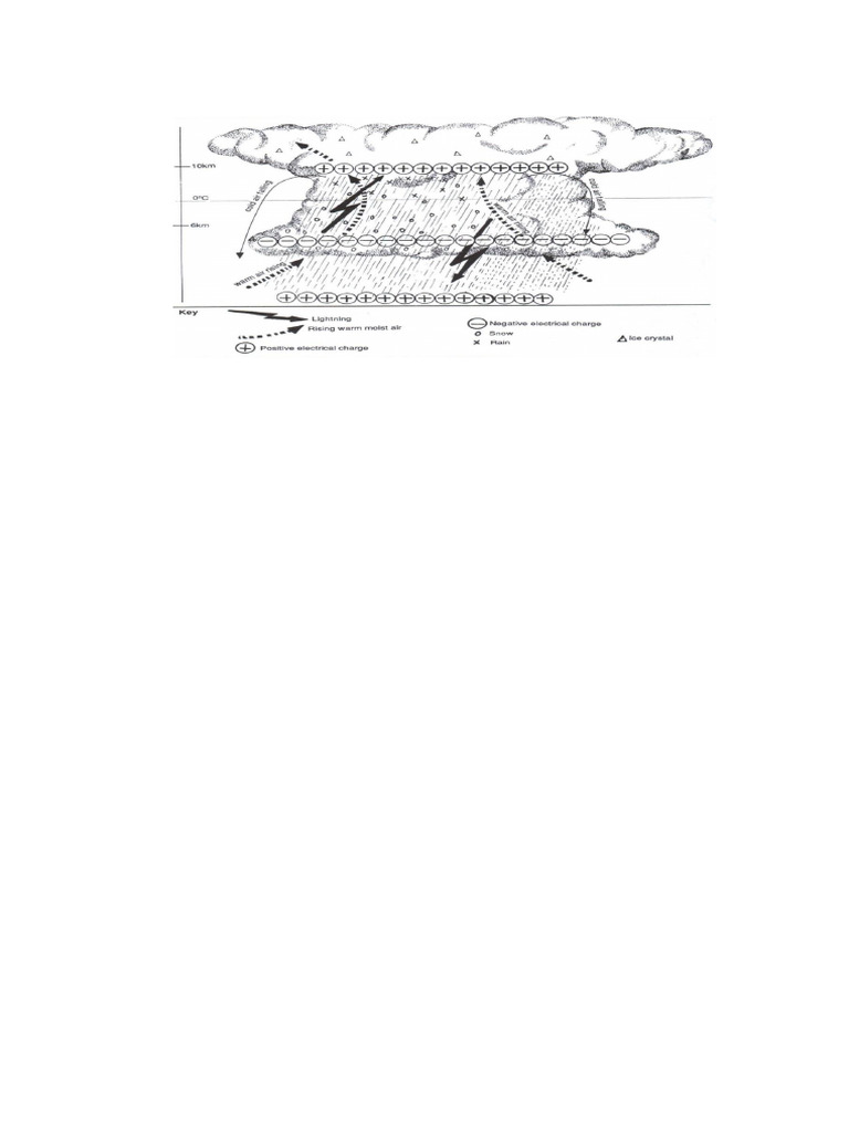 Weather and Climate Exercise 2 | PDF