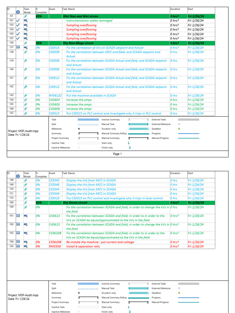 MSP Audit Task Overview | PDF | Electronics | Electrical Engineering