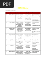 DSA_Cheat_Sheet | PDF image.