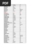 SQL Developer Keyboard Shortcuts Guide | PDF | Computing | Software