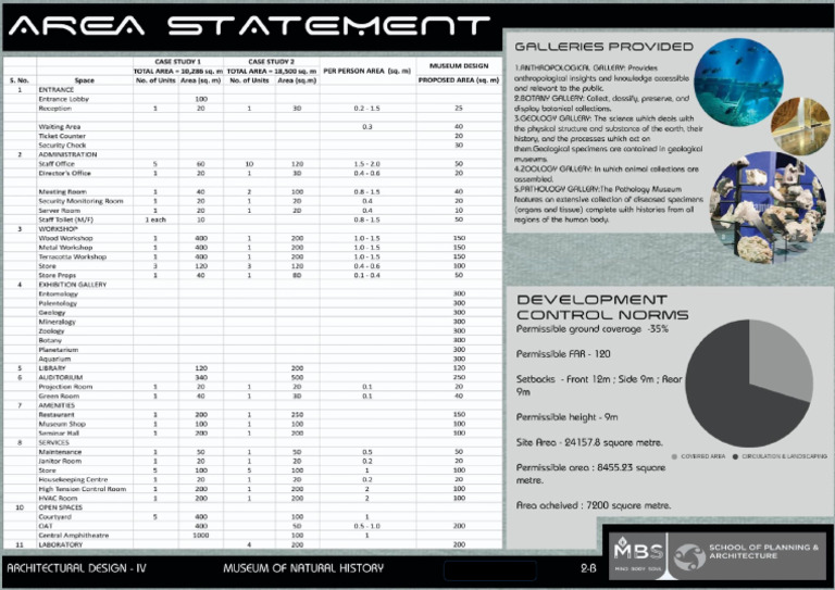 Areas S | PDF