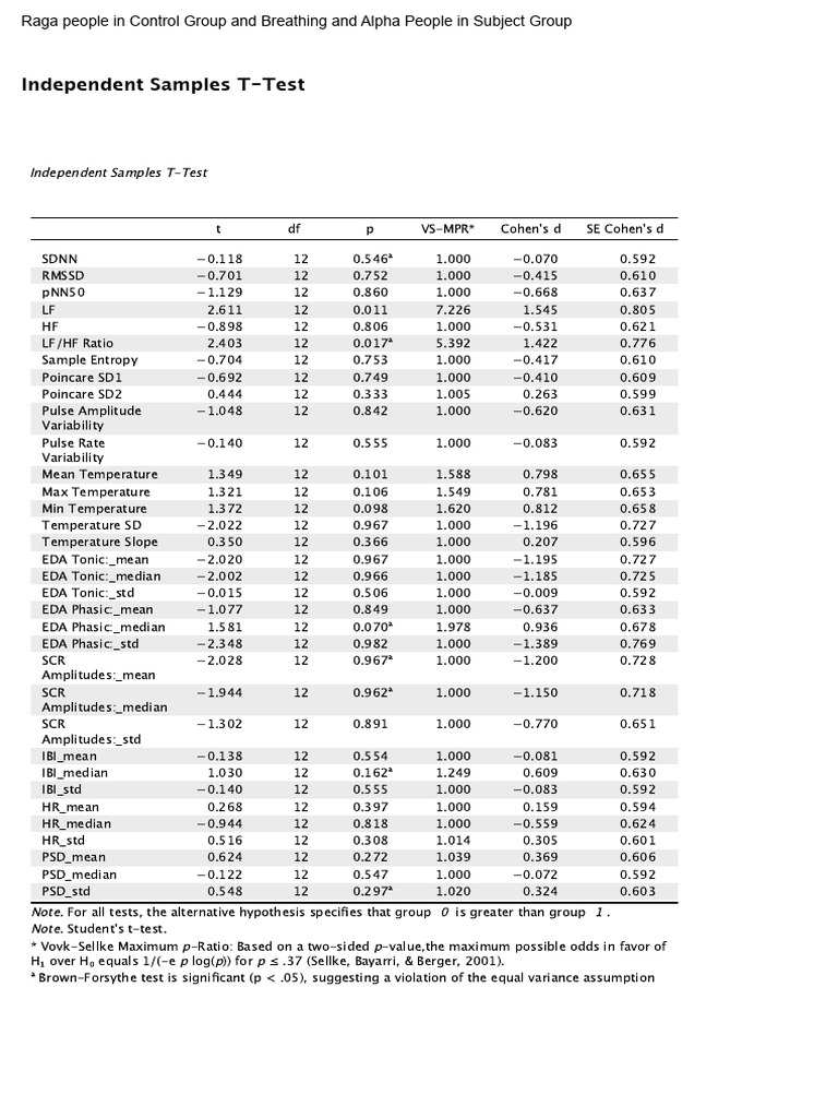 T-Test Analysis of Raga and Breathing Groups | PDF | Methodology ...