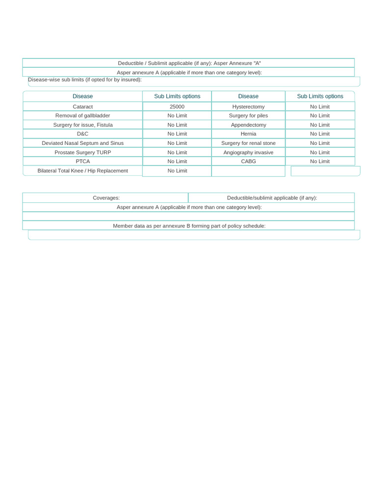 Disease-Specific Insurance Sub-Limits | PDF | Insurance | Medical ...