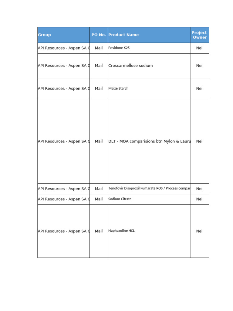 API Resources and Analysis Overview | PDF | Chemical Substances
