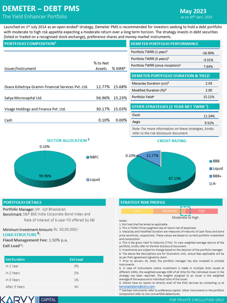 Demeter Debt PMS Overview and Performance | PDF | Investing | Financial ...