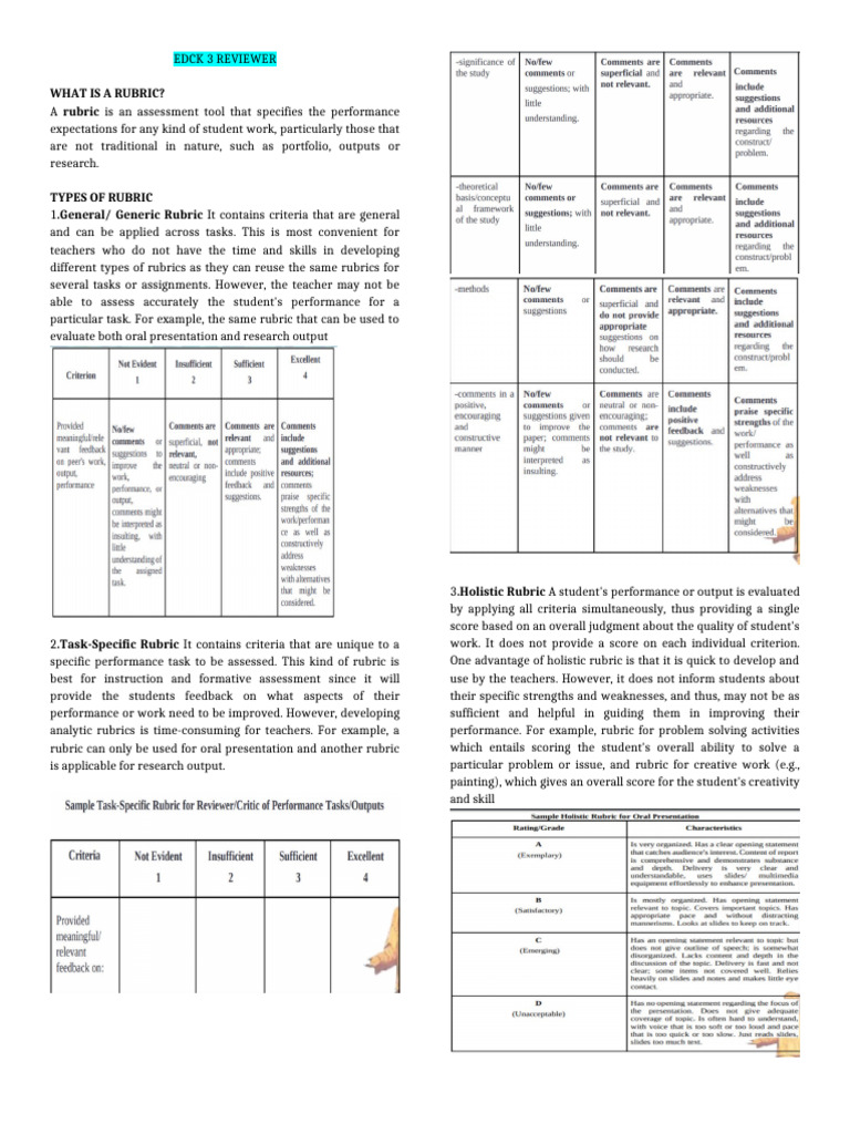 Understanding Rubrics and Parent Meetings | PDF | Rubric (Academic ...