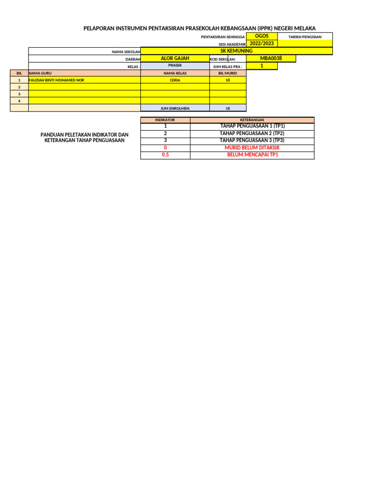 SK Kemuning Ippk 2022 - 2023 - 18 Ogos | PDF