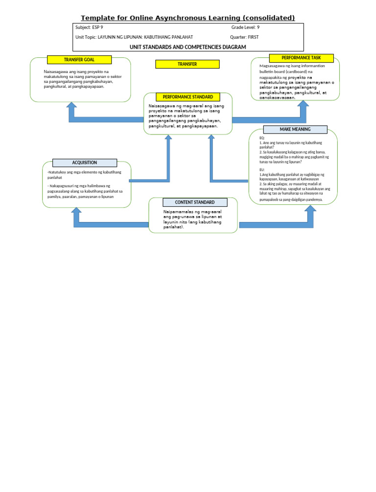 Template For Online Asynchronous Learning ESP 9 | PDF