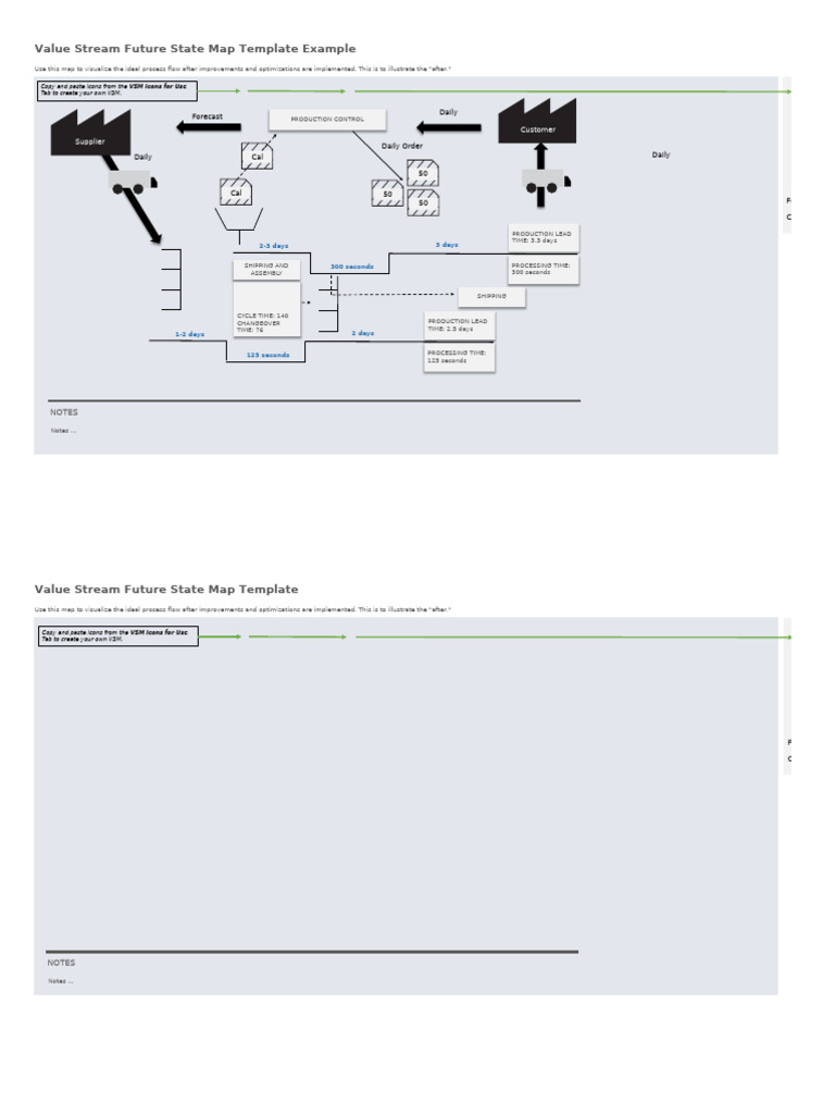 Future State Value Stream Map Template | PDF | Computing