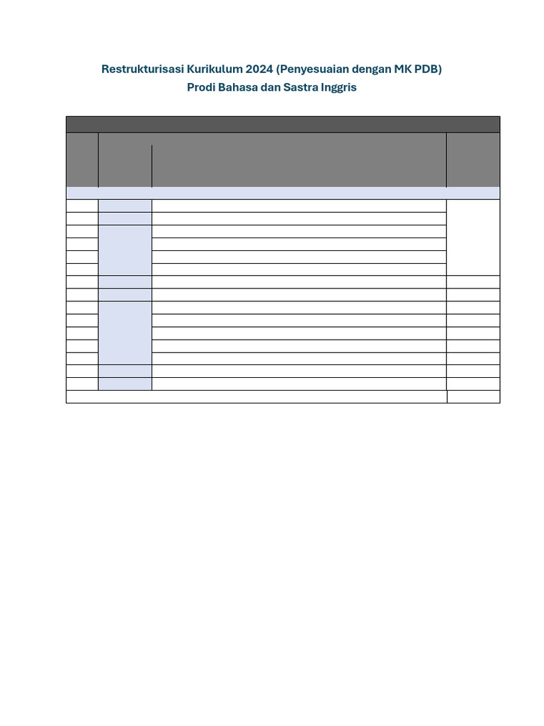 Kurikulum Prodi Bahasa Inggris 2024 Pdf
