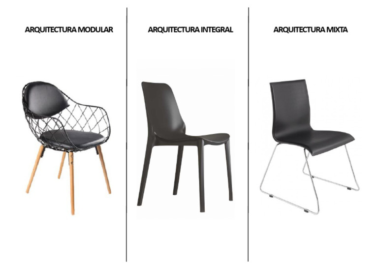 Tipos de Arquitectura: Modular, Integral y Mixta | PDF