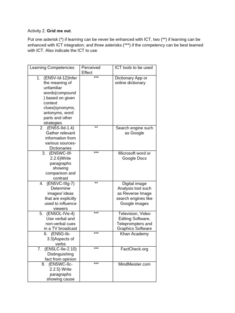 Activity 2 1 | PDF