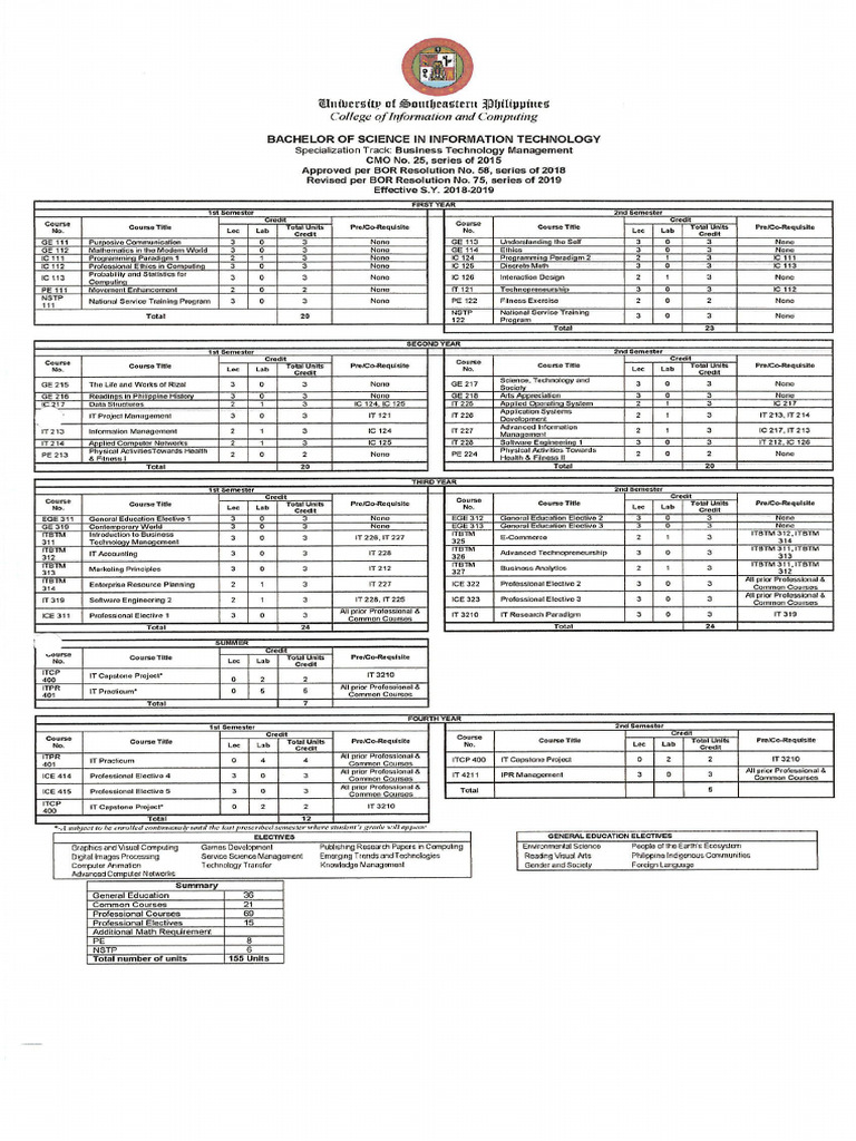 Bsit BTM | PDF