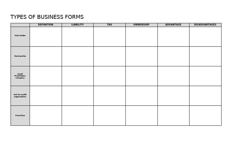 TypesBusinessForm RetrievalChart - Student Version | PDF