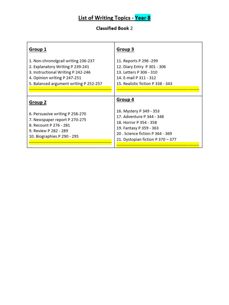 Year 8 Writing Topics Overview | PDF