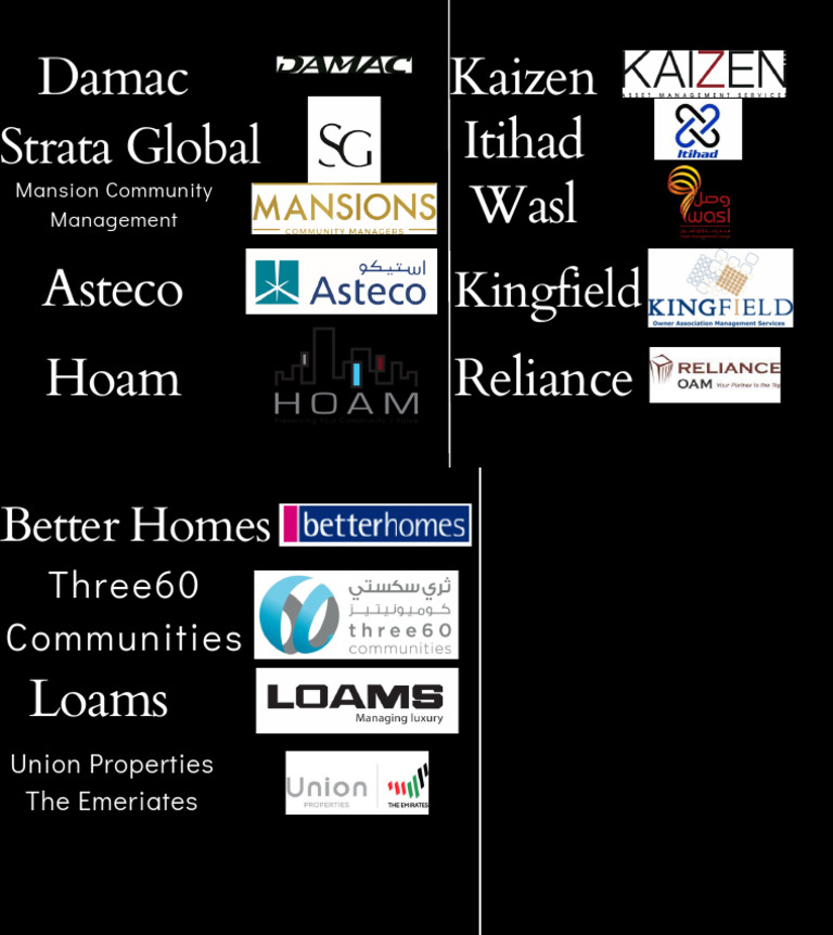 Picture of Community Management Companies List | PDF