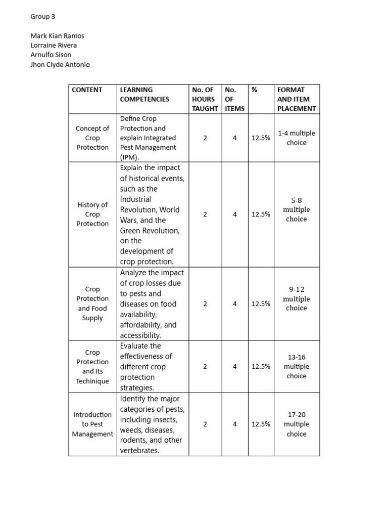 Document (10) (1) | PDF | Pest (Organism) | Pest Control