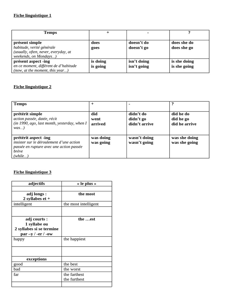 Guide des temps verbaux en anglais | PDF