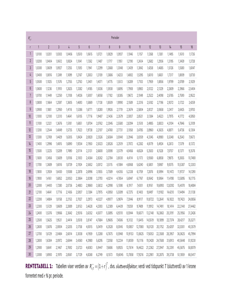 Rentetabeller | PDF