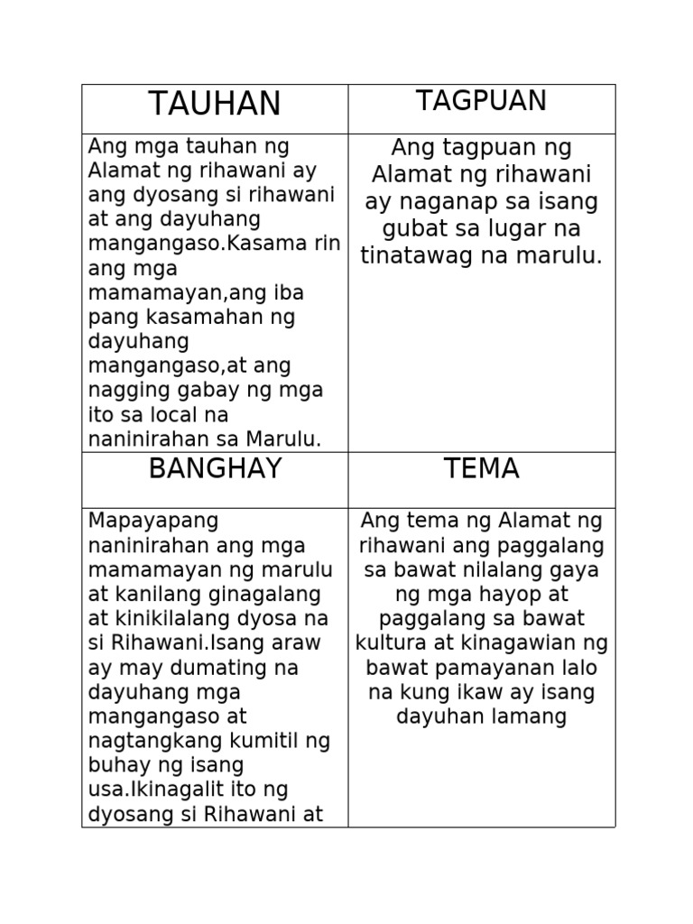 Filipino Pagsusuri | PDF