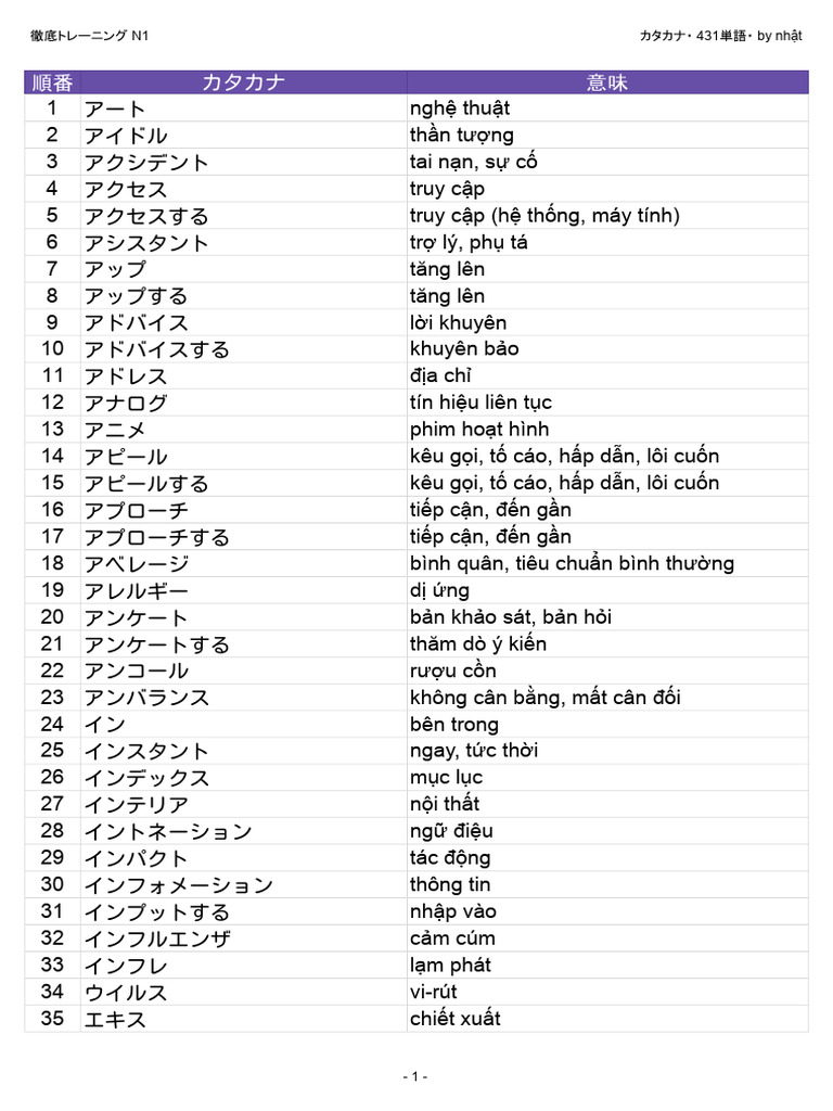 徹底語彙N1-カタカナ -431単語 | PDF