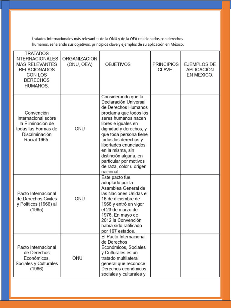Tratados de Derechos Humanos en México | PDF | Convenio europeo de ...