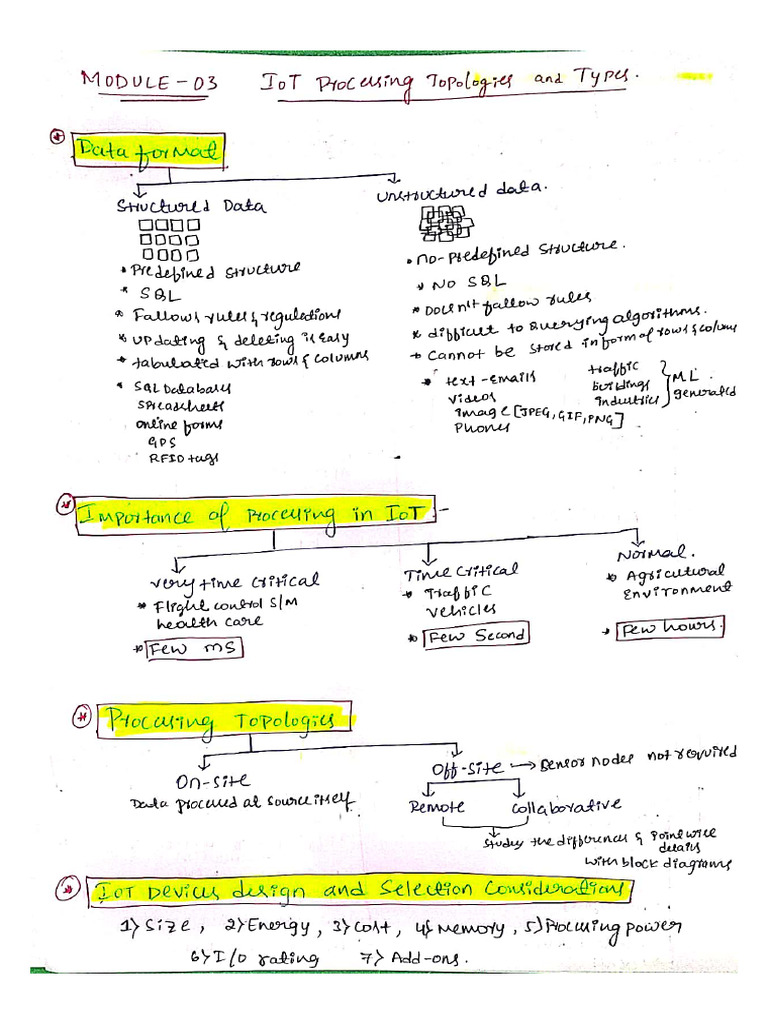 3rd and 4th Mod Short Notes | PDF