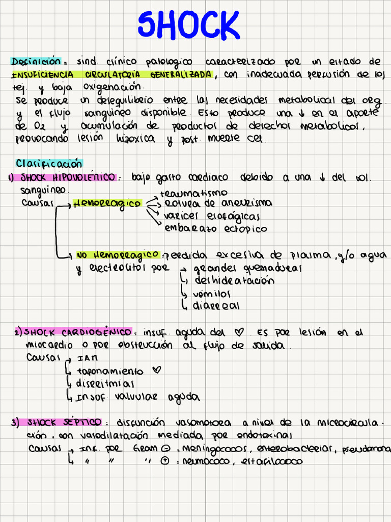 Patología Del Shock | PDF