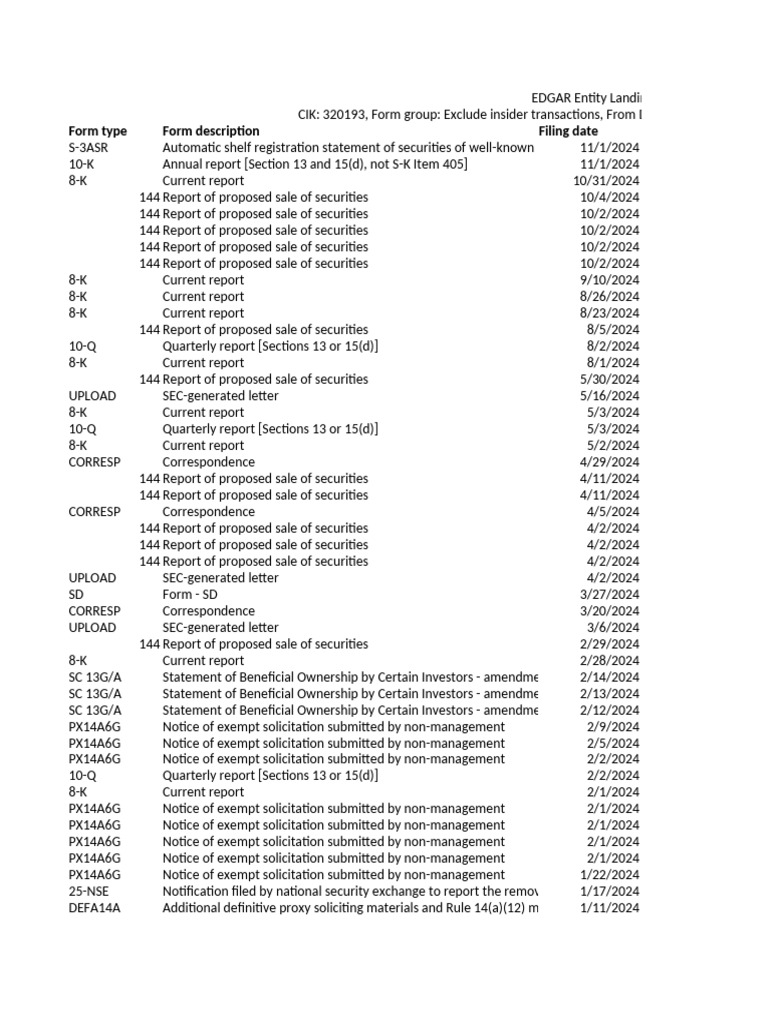 Edgar cut visual data 7