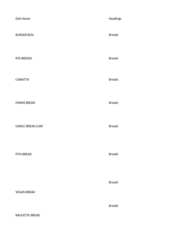 Comprehensive Bread and Pastry Menu | PDF | Breads | Cakes